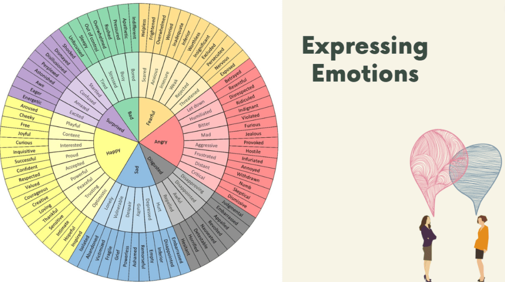 Expressing Your Emotions - adjectives